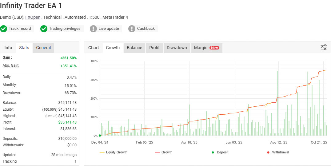 Infinity Trader EA - Fully Verified by Myfxbook Infinity Trader EA - Fully Verified by Myfxbook