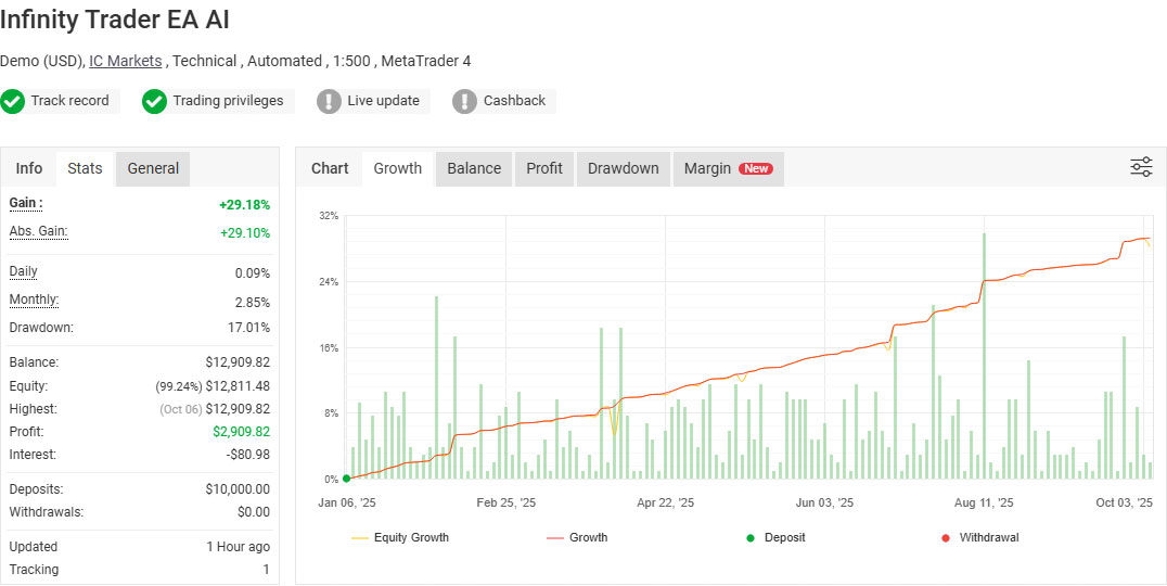 Infinity Trader EA AI - Fully Verified by Myfxbook Infinity Trader EA AI - Fully Verified by Myfxbook