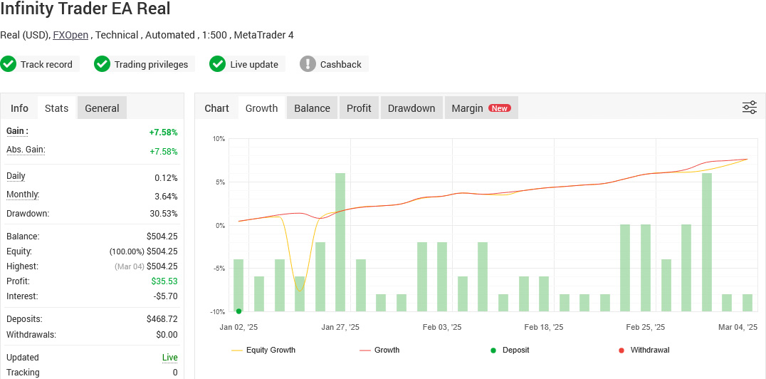 Infinity Trader EA NEW Real Money Account - Fully Verified by Myfxbook